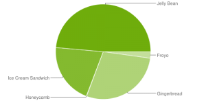 chart2013