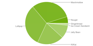 android_4_chart