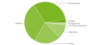 android_chart