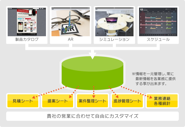 貴社の営業に合わせて自由にカスタマイズ