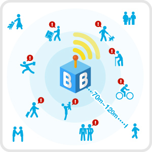 iBeacon（アイビーコン）